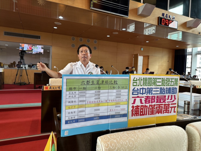 台北桃園第三胎給五萬  催生最給力  台中第三胎補助六都最少  補助僅兩萬元