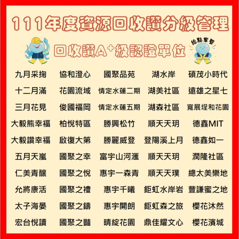 資收大躍進！中市新增50處A+級示範社區