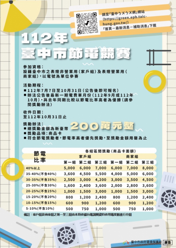 最高可獲8000元！台中市節電競賽即起受理報名
