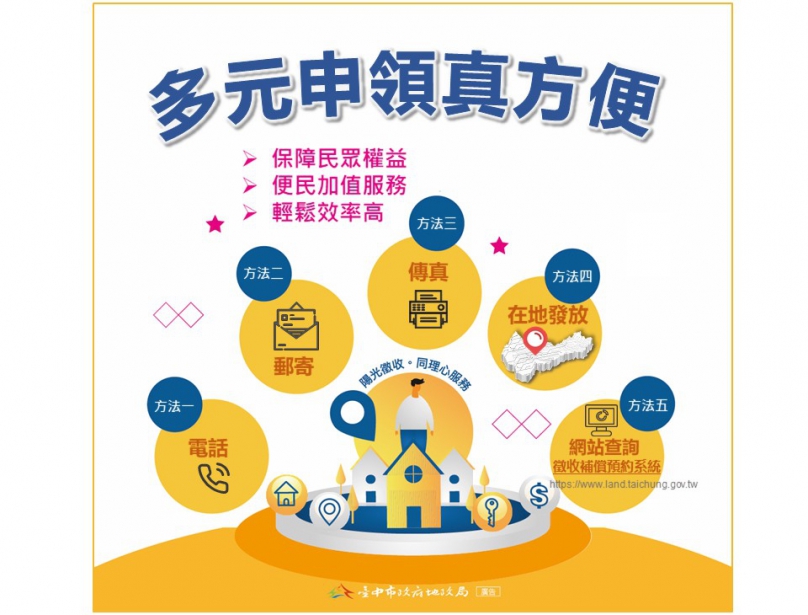 領取徵收補償費  中市地政局多元申領真簡便