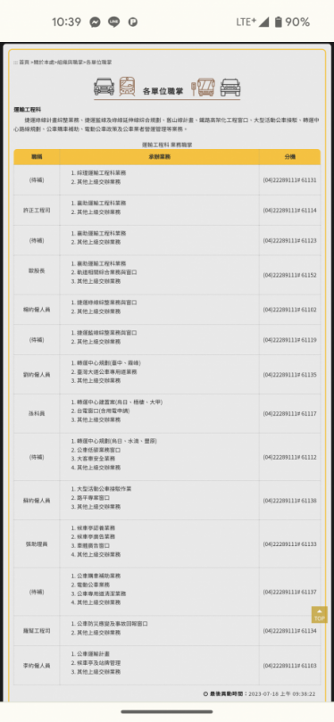 台中市政府交通局運輸工程科  編制14名職員卻有5個職務仍出缺  市議員江肇國、張家銨批負責捷運規劃的處室唱空城  難怪捷運藍線報告會屢次被退