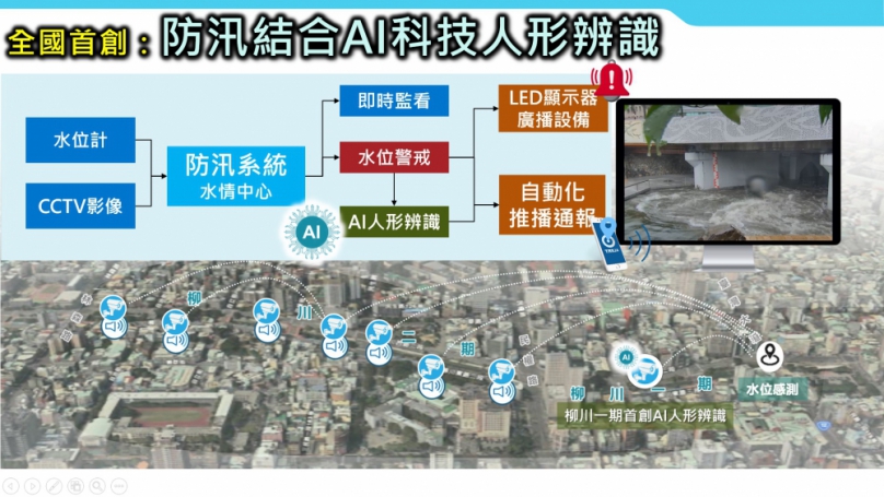 中市府智慧防汛導入AI科技  提升柳川水岸環境安全