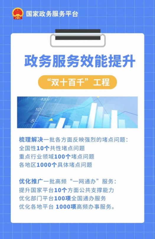 助企惠企服務專區上線！企業更快速、更便捷、更精准地享受政策