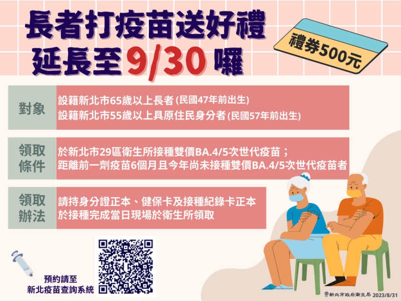 新北「長者暑期疫苗接種專案」發放500元禮券措施延長至9月底