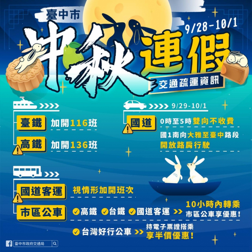 中秋連假避塞車  中市疏導措施看過來