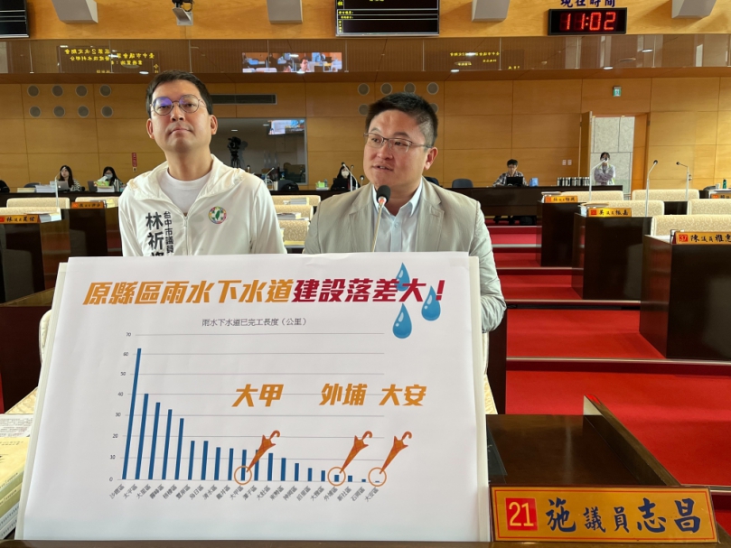 市議員施志昌批台中雨水下水道建置排末段班  大安區僅設530公尺