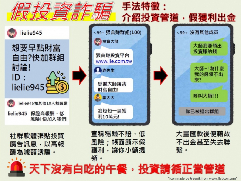 假投資謊稱高獲利低風險  反詐騙三步驟  1冷靜2查證3撥打165