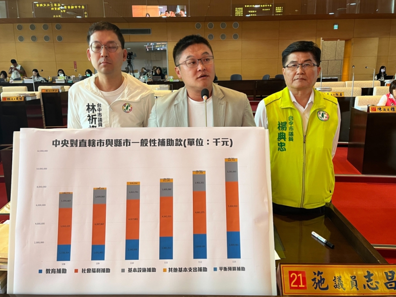 施志昌批盧秀燕黑白顛倒  把中央經費當地方經費只為製造對立