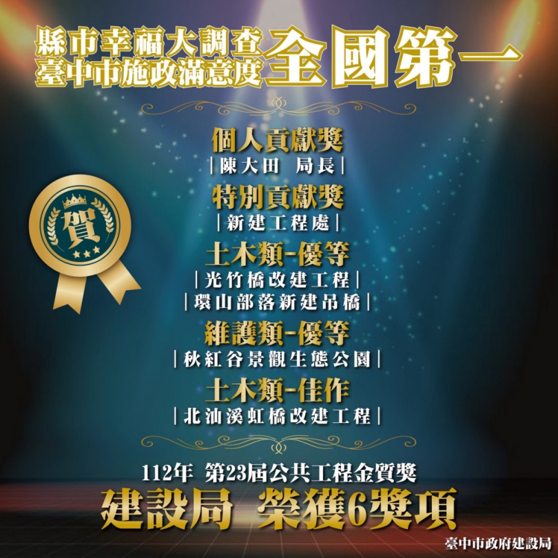 中市府公共工程金質獎數量全國第一！建設局橫掃6獎項創歷年最佳成績