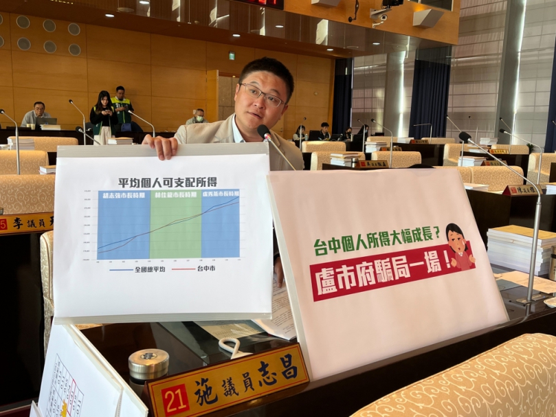 中市民代批台中所得成長慢房價高  經發局長：房價高代表看好台中前景