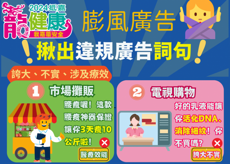 嘉義縣嚴查膨風廣告年揪624件　總裁罰達1千5百多萬元藥物違規最高