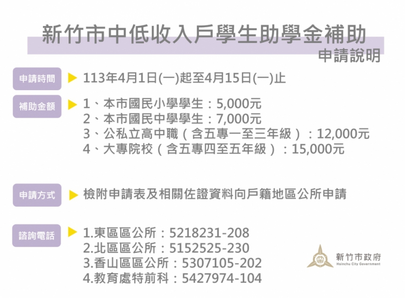 別讓權益睡著了！竹市中低收入戶學生助學金4/1-4/15開放申請 最高補助1.5萬元