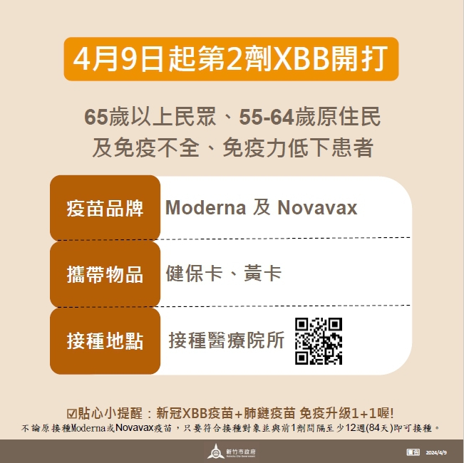 提升自我保護！第2劑新冠XBB疫苗4/9開放三對象接種  竹市衛生局籲儘速接種提升保護力