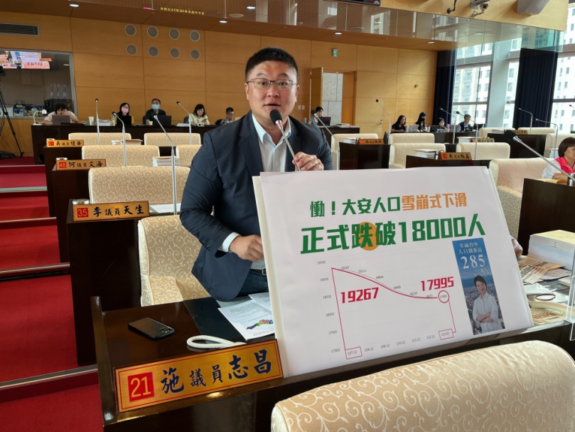 台中大安人口跌破18000人   民進黨台中市議員施志昌批市府毫無計畫犧牲大安