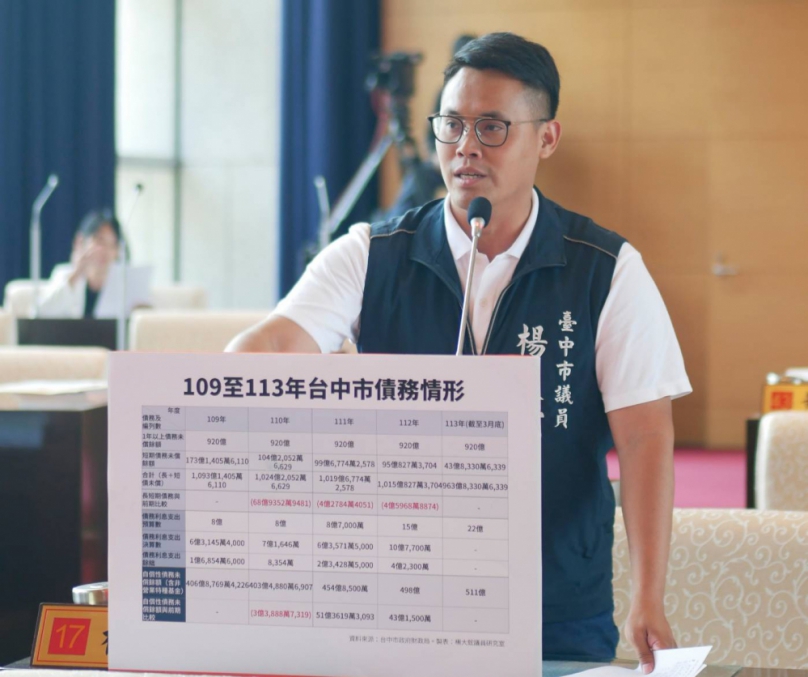台中市舉債債額年年遞減   債務利息支出卻年年暴增   市議員楊大鋐認為不合常理  要求財政局檢討