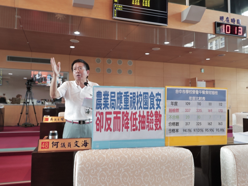 台中學童營養午餐合格率不升反降  民進黨台中市議員何文海質疑農業局為求拚高合格率  偷吃步減少檢驗數
