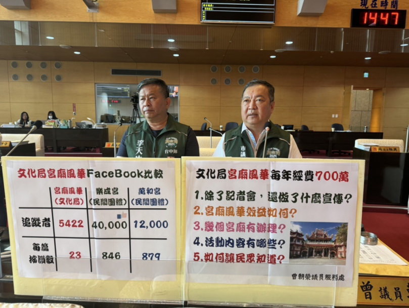 台中市文化局斥資6、700萬元舉辦台中媽祖國際觀光文化節系列活動「宮廟風華」    民進黨台中市議員曾朝榮批評宣傳不力、效益差