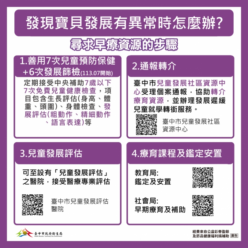 把握孩子關鍵黃金療育期  中市府擴大兒童發展聯合評估量能