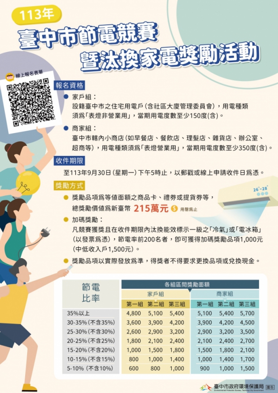 節電生活全民行動！台中市節電競賽正式開跑