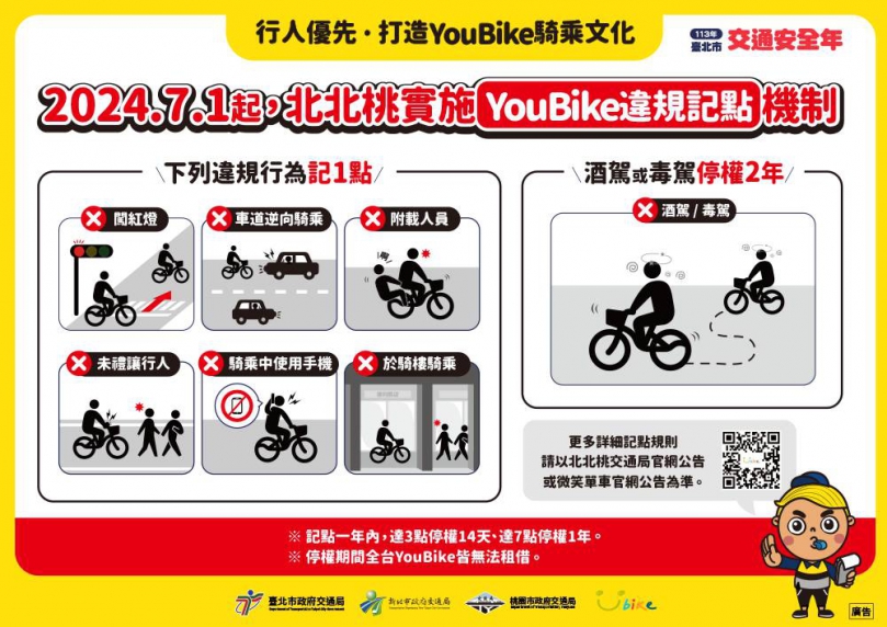 北北桃共推YouBike違規記點及傷害險新制
