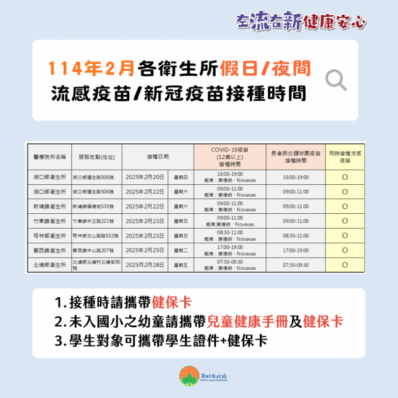 新竹縣2390劑流感疫苗來了   2/20開打   未接種者請儘速接種