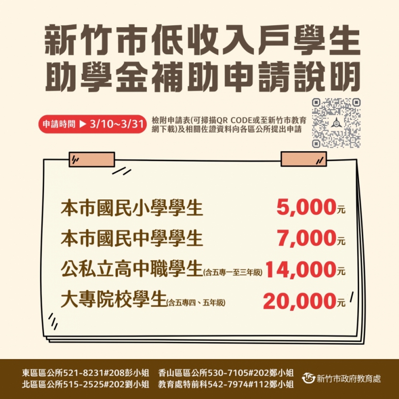 5000~20000元   新竹市低收入戶學生助學金   3/10-3/31受理申請