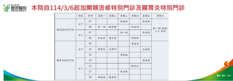 流感與腸胃炎高峰期來臨！豐原醫院設特別門診照顧民眾