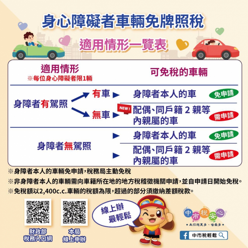 身障者福音！ 中市地稅局主動寄發免牌照稅通知