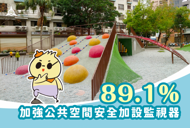 新竹市民打市政成績：67.8   公共安全勇奪89.1%滿意度