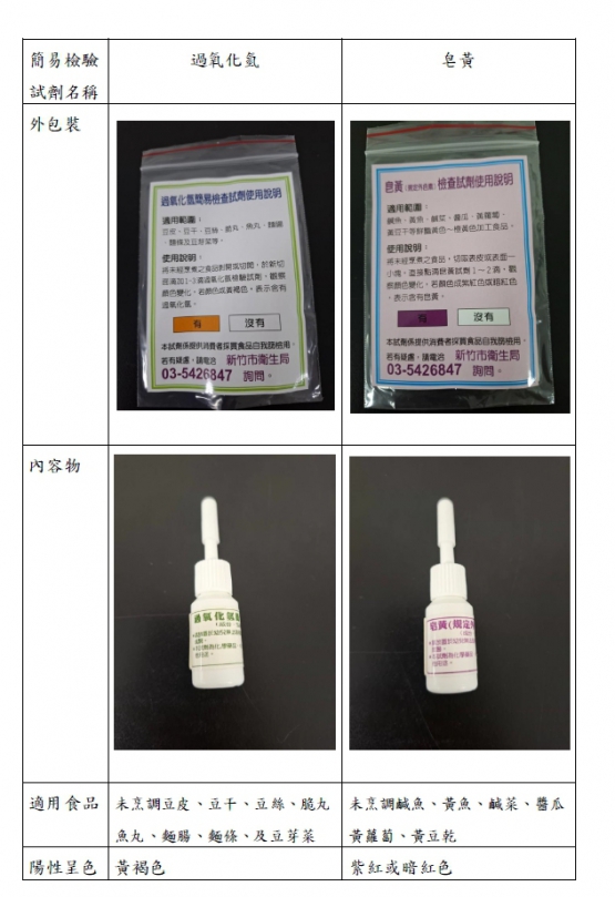 食安把關自己來！新竹市衛生局免費送「食安簡易試劑」  500份發完為止