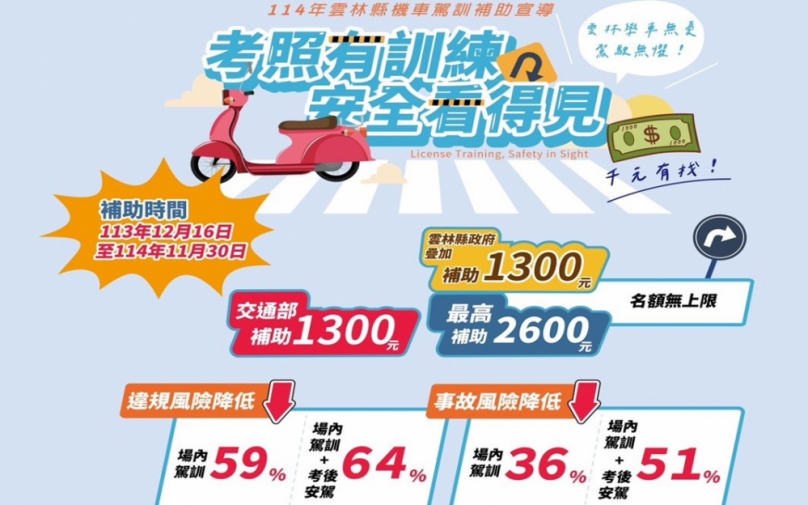 雲林機車上駕訓享補助　學生還可請公假受訓提升騎乘安全