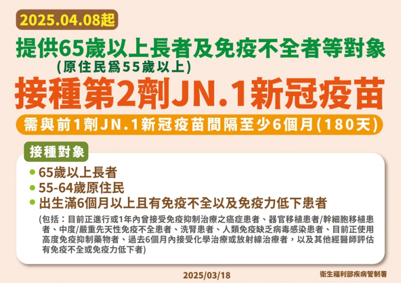 4/8起   新竹縣3對象新冠JN.1疫苗可再打1劑   衛生局呼籲民眾踴躍接種