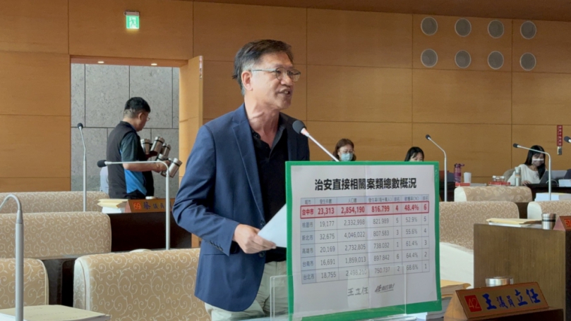 台中為「宜居城市第一名」  民進黨台中市議員王立任：中市府宣傳與實際治安數據存在明顯落差