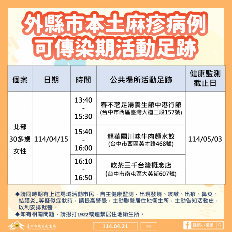 外縣市麻疹確診者曾赴台中活動   中市衛生局籲提高警覺、注意健康