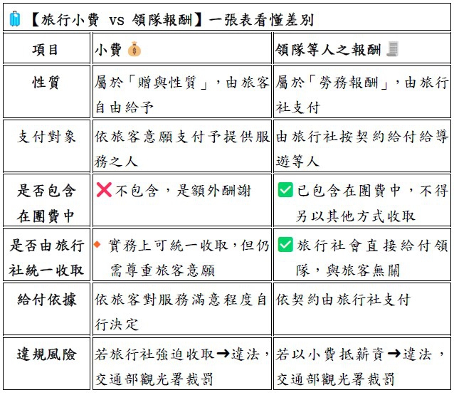 國外旅遊小費怎麼給？中市法制局長李善植提醒以消費者意願優先