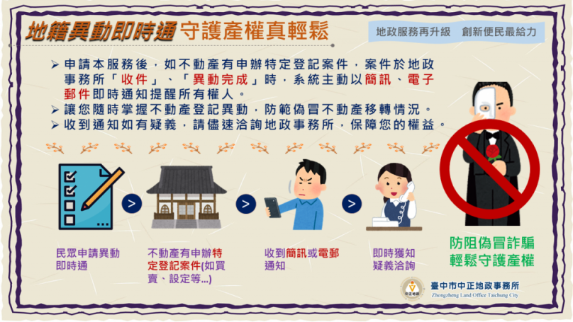 小心不動產詐騙陷阱！中市地政局提醒善用「地籍異動即時通」即時守護民眾權利
