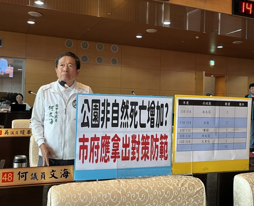 公園非自然死亡增加？民進黨台中市議員何文海要求中市府應拿出對策防範