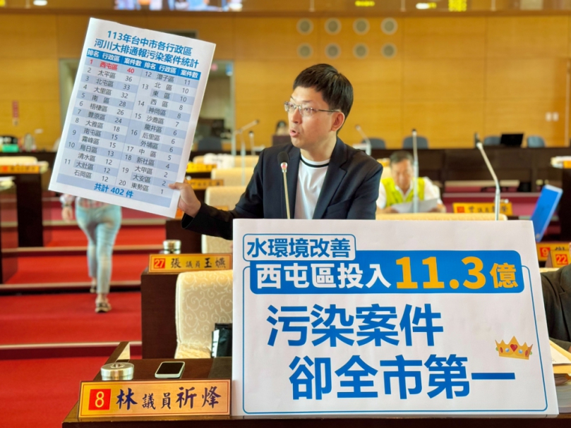 西屯區水環境改善斥資11.3億　 污染案件數卻全市最高   民進黨台中市議員林祈烽要求中市府強化污染防治