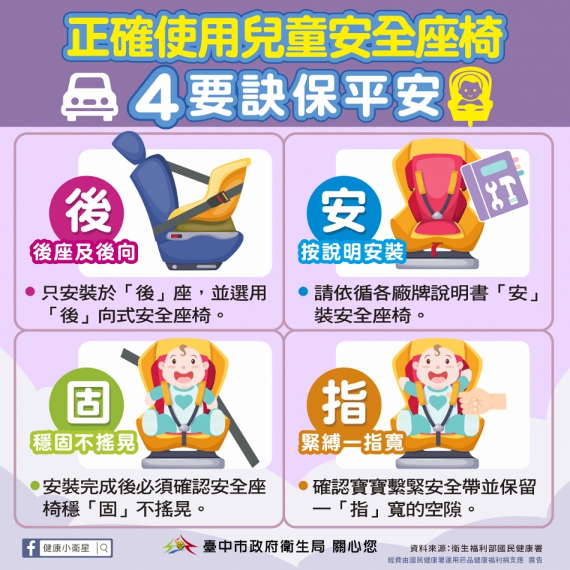 響應5月15日全國兒童安全日   中市衛生局推全方位安全防護措施