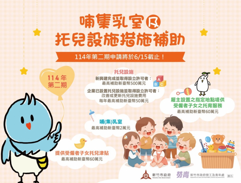 企業最高500萬元   新竹市托育補助第2期申請開始受理