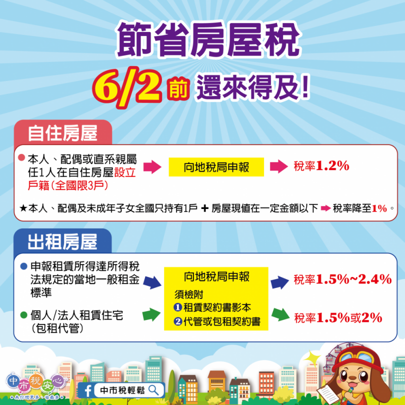 進入倒數！中市地稅局提醒自住與出租房屋優惠稅率申報6月2日截止