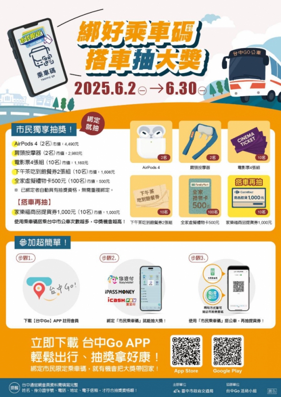 台中Go會員破5萬！交通局送好康 綁定市民乘車碼抽AirPods、超商禮券
