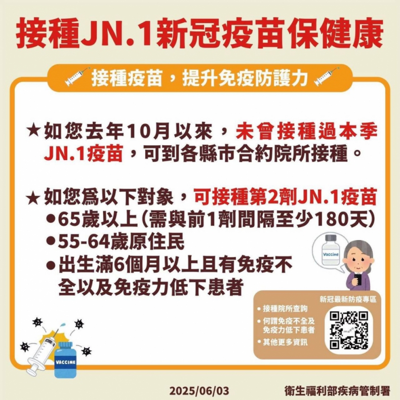 新冠疫情升溫患者增一成　臺中醫院設「新冠特診」迎戰