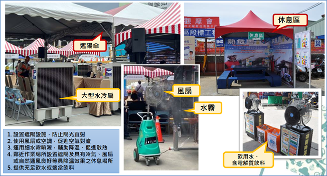 守護勞工職場健康！中市勞工局啟動熱危害檢查