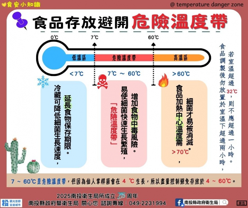 蔬果與肉品定期抽驗農藥殘留動物用藥結果出爐