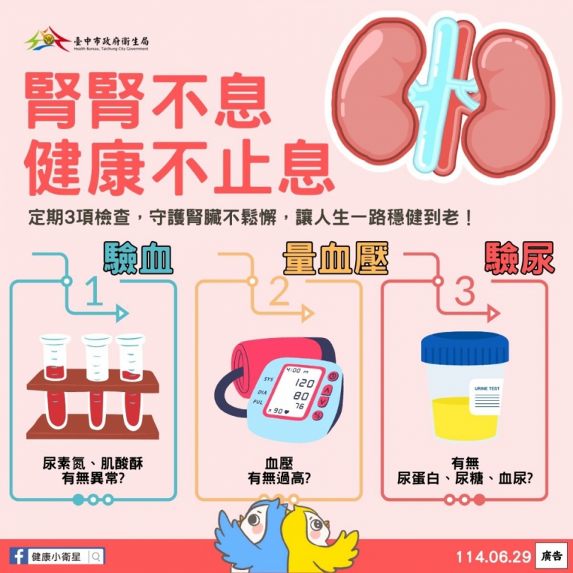 定期檢查腎功能不輕忽！中市衛生局籲善用成人健檢、正確用藥守護腎健康