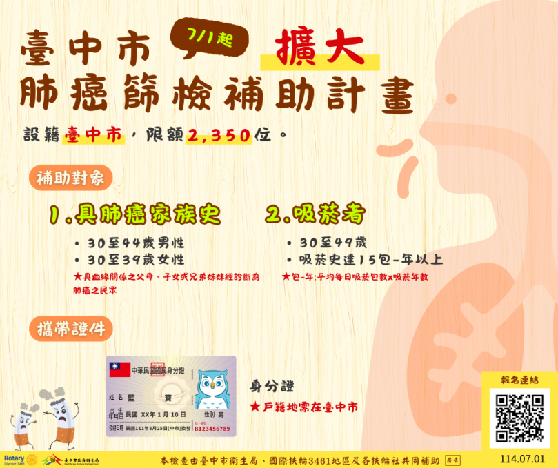 中市擴大肺癌篩檢補助對象  衛生局攜手扶輪社投資千萬守護市民肺的健康