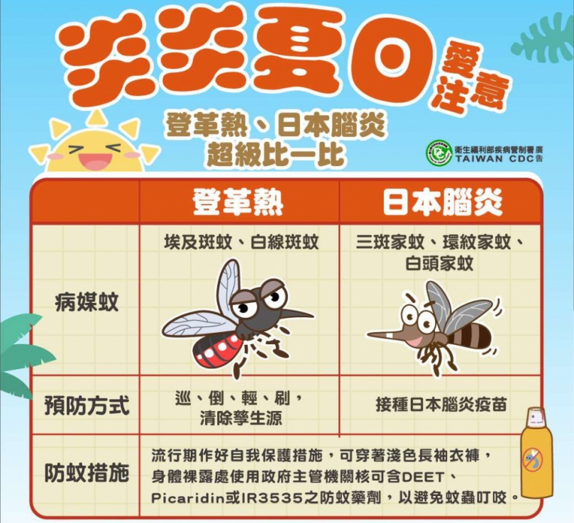 雲林出現今年首例日本腦炎　衛生局籲加強防蚊及按時接種疫苗