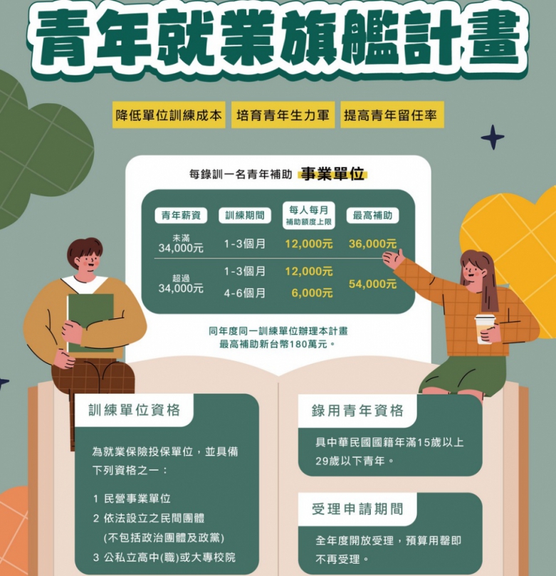 攜手企業共育青年人才 勞發署雲嘉南分署青年就業旗艦計畫說明會 7/23嘉義登場