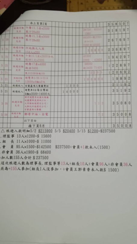 台中市政府放任社團帳目胡搞引發民怨及抨擊聲浪